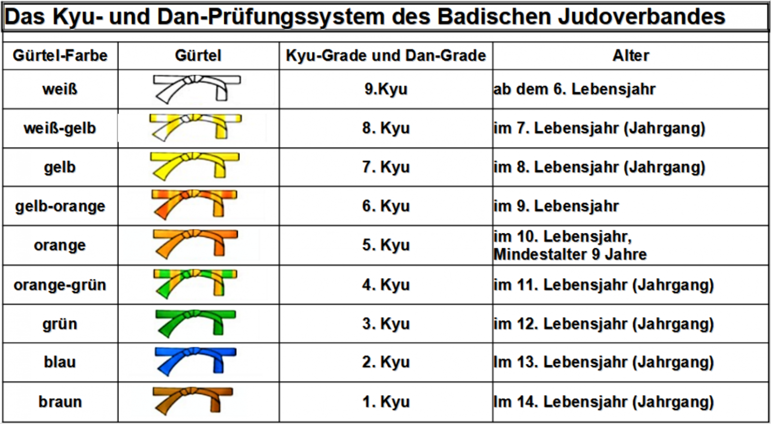 Wissenswertes Judo Historiei